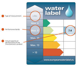 Water Label